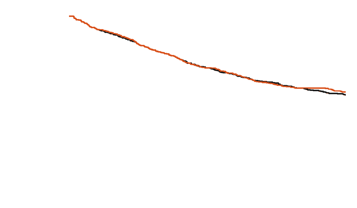A cleaned version of the simulated image with only the Kaplan-Meier curves.