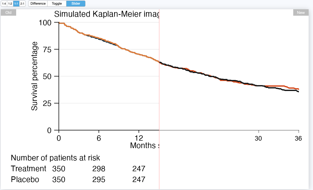 Reconstructed image with the placebo curve in the foreground