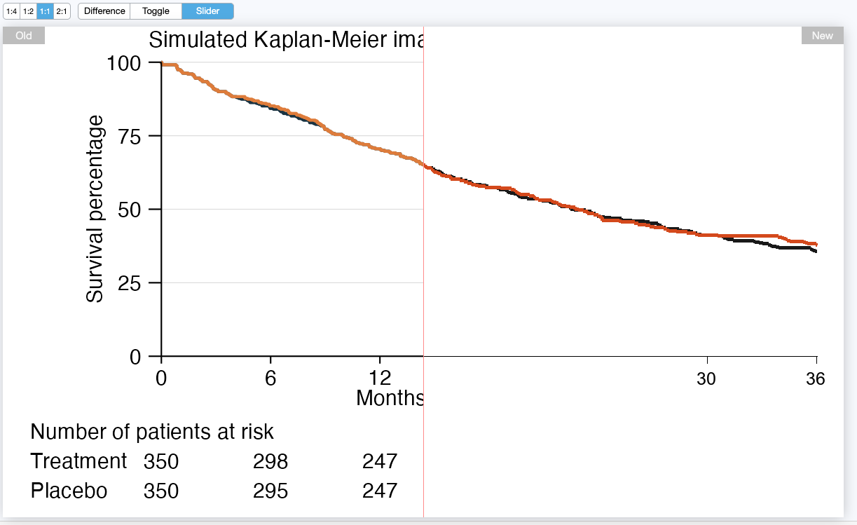 Reconstructed image with the treatment curve in the foreground