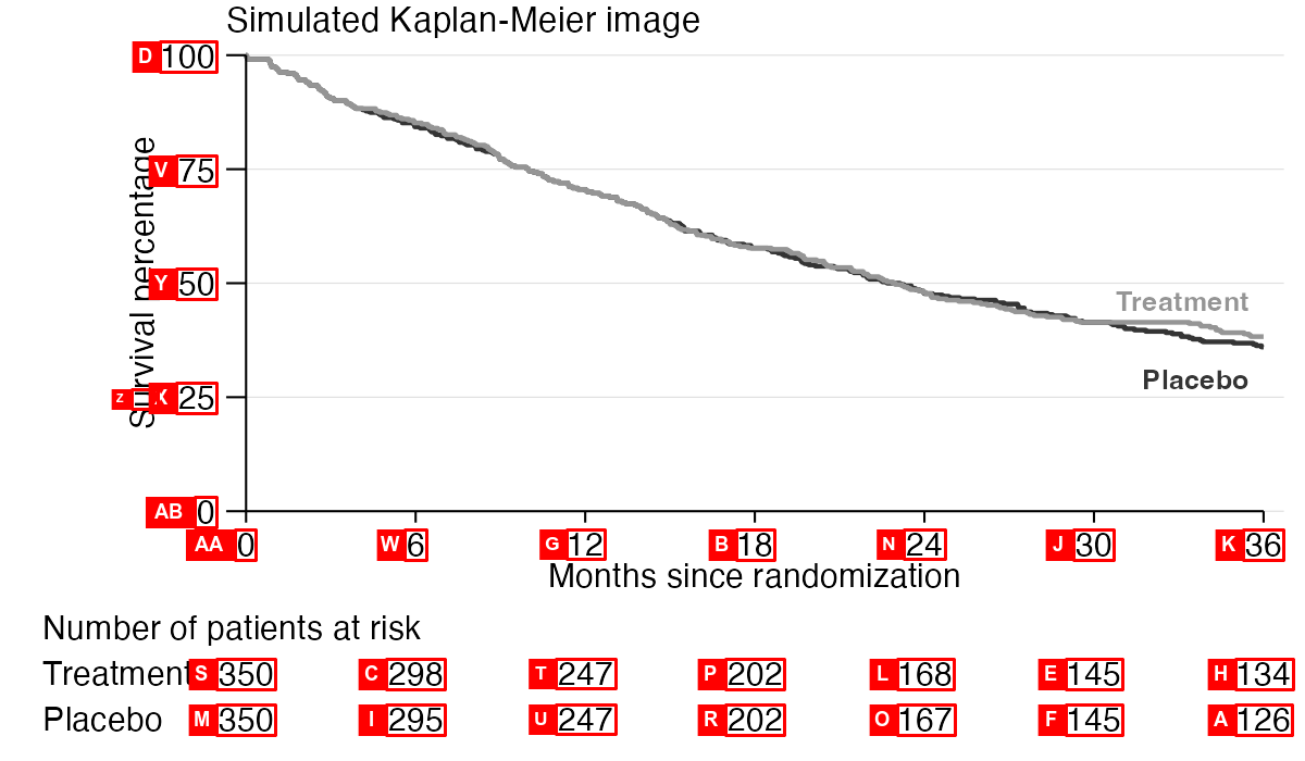 A grayscale version of the simulated image with red labels and bounding boxes to mark positive numbers
