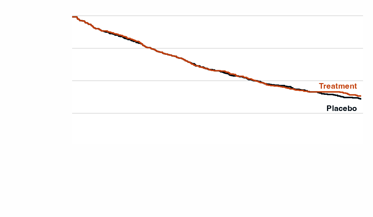 The simulated image after panel isolation, with the axis lines, panel border, and everything outside the plotting panel erased, leaving only the legend, risk table, and Kaplan-Meier curves.