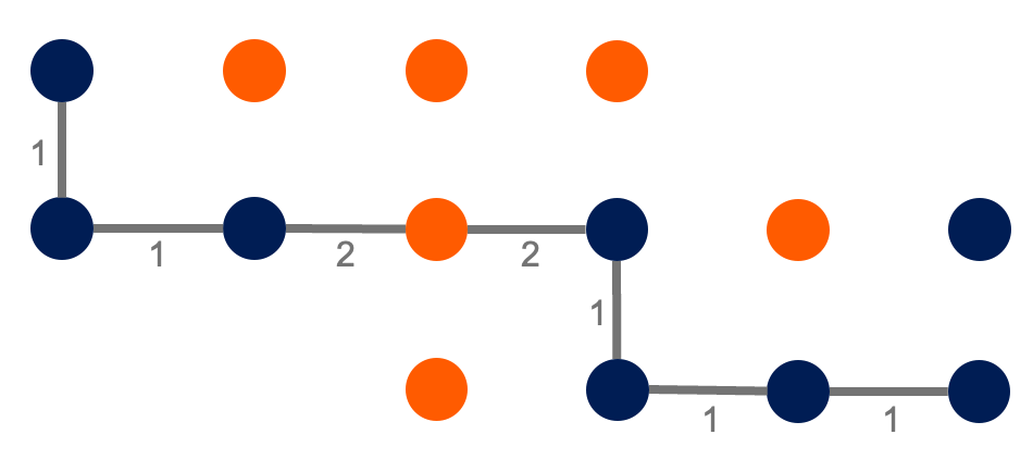 The simulated image with the target blue curve’s shortest path traced through the crossing, running through the pixels of the other curve wherever the blue curve itself is occluded.